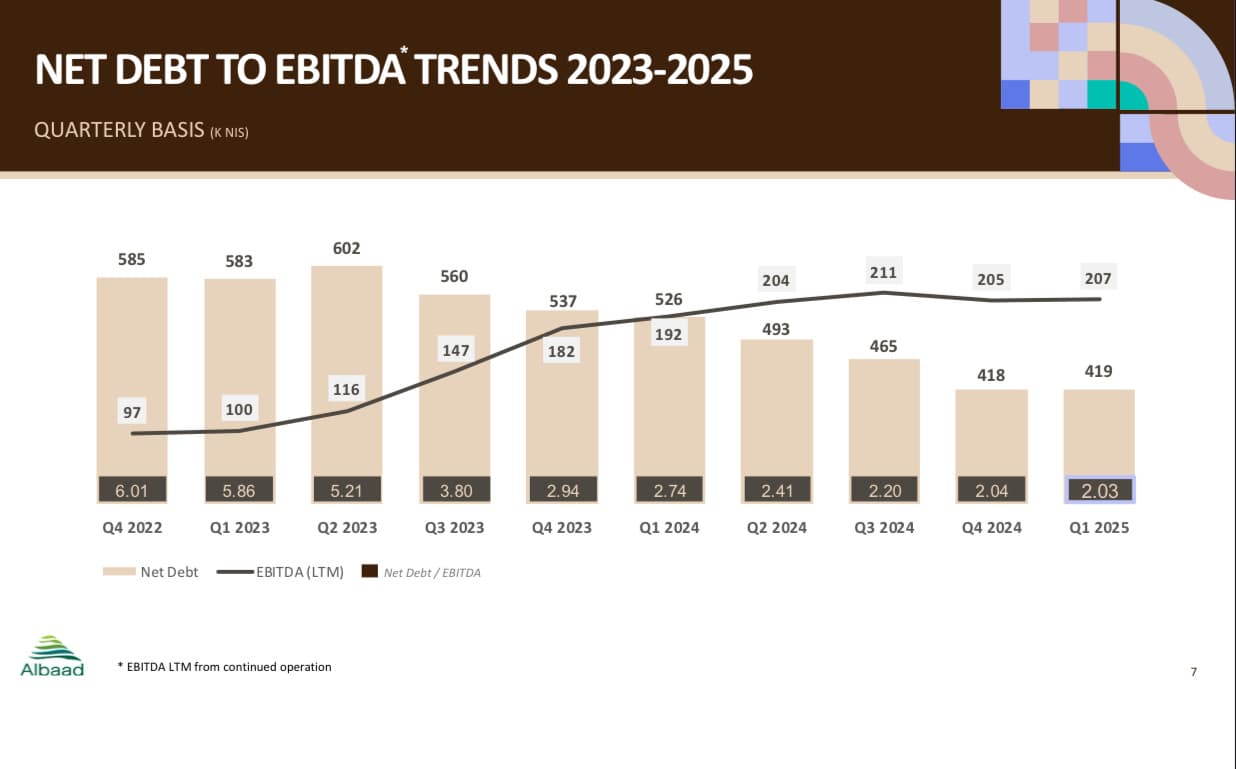 סקטורים, רגולציה וסביבה עסקית